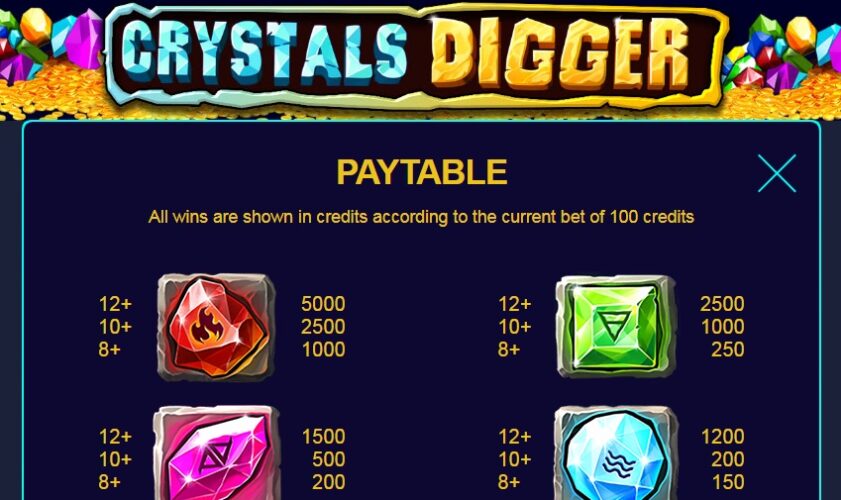 Призовые комбинации Crystals Digger