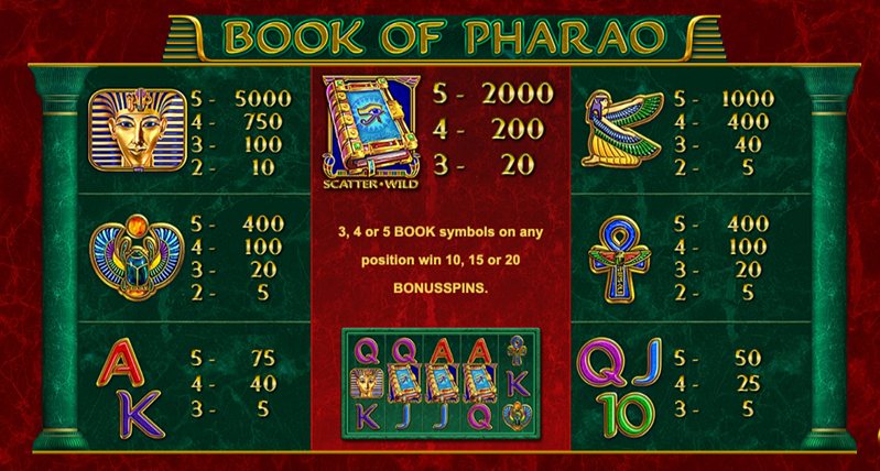Символы слота Book of Pharao